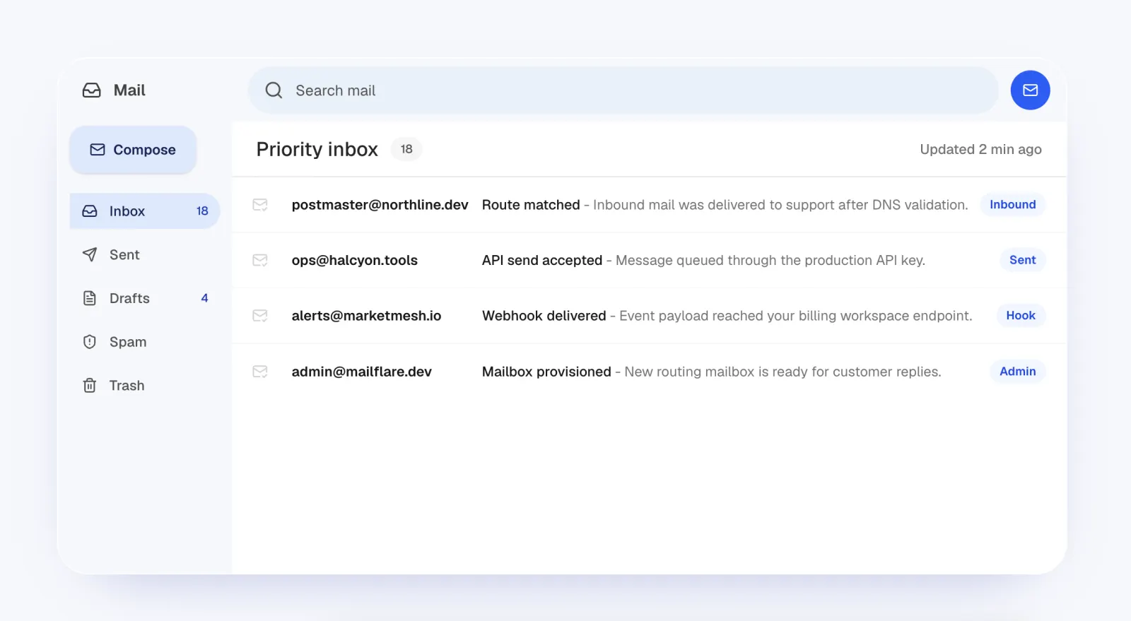 Mailflare priority inbox with compose, folders, and inbound routing messages